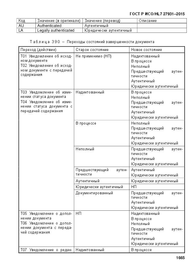 ГОСТ Р ИСО/HL 7 27931-2015, страница 1672